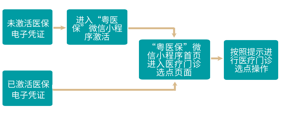 2025澳门原料大全