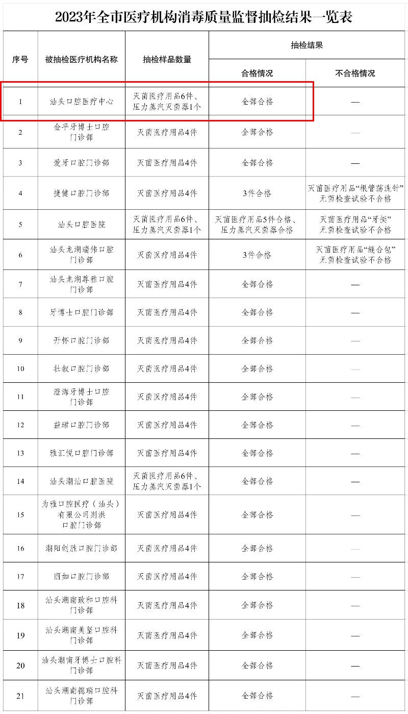 2025澳门原料大全